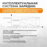 WDK-Start650 Пуско-зарядное устройство интеллектуальное, 550А, 12/24В - фото 46791